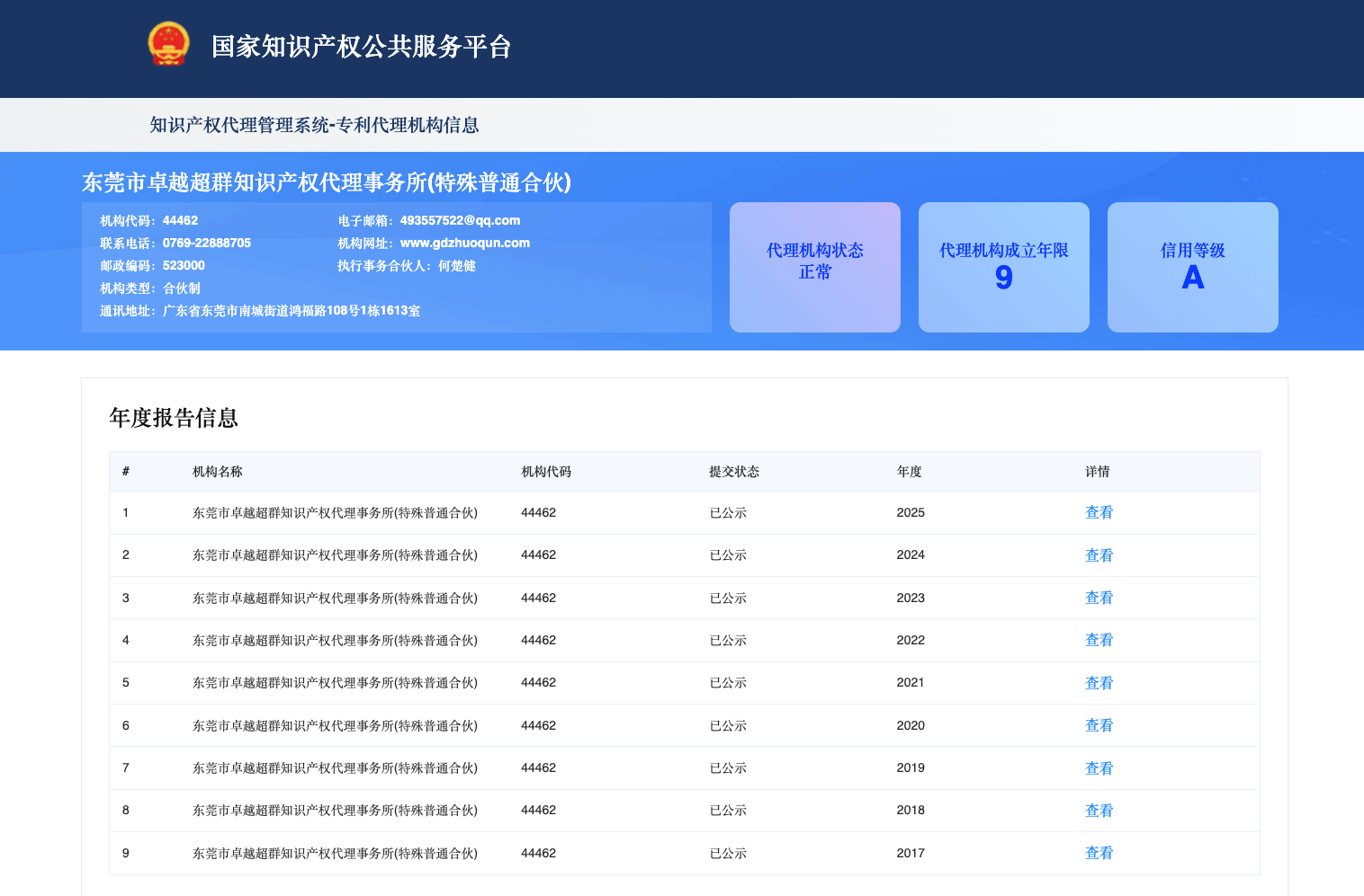 44462 · Detalles de la agencia e informes anuales · 东莞市卓越超群知识产权代理事务所(特殊普通合伙)