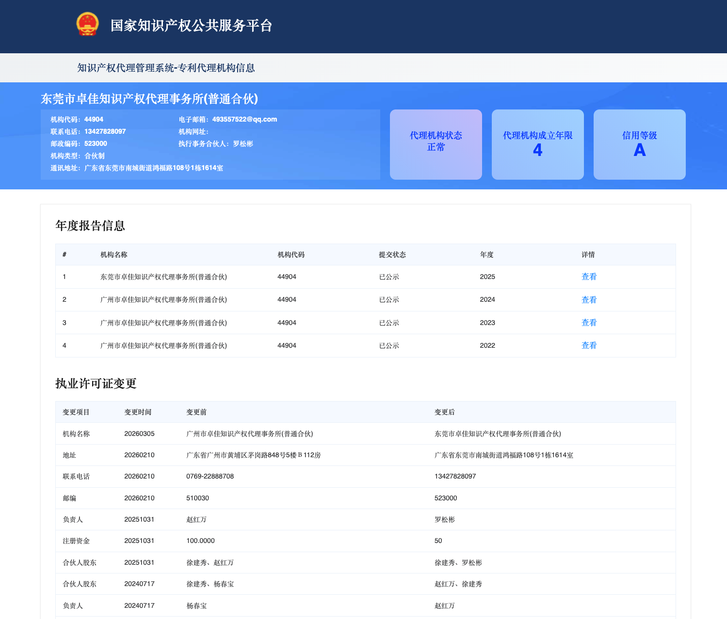 44904 · Detalles de la agencia e informes anuales · 东莞市卓佳知识产权代理事务所(普通合伙)